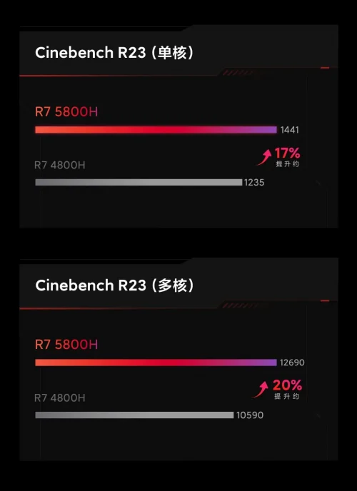 portatil-xiaomi-redmi-g-2021-francia-couverture-